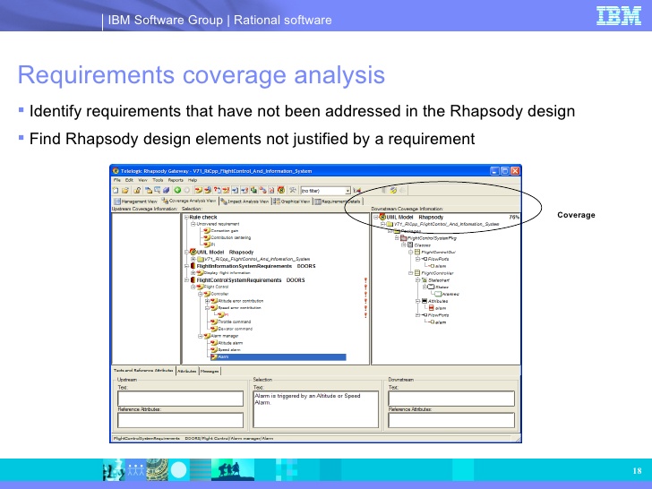 rhapsody software design